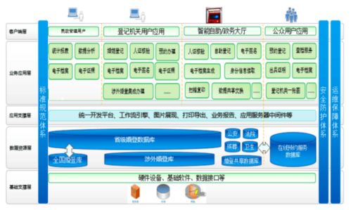 冀網(wǎng)同心圓 河北省民政廳推動(dòng)互聯(lián)網(wǎng)婚姻服務(wù)與信息服務(wù)融合升級(jí)